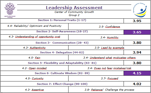 Cultivating Leaders – News Nucleus